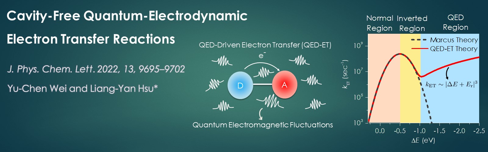 無空腔量子電動效應驅動電子轉移反應