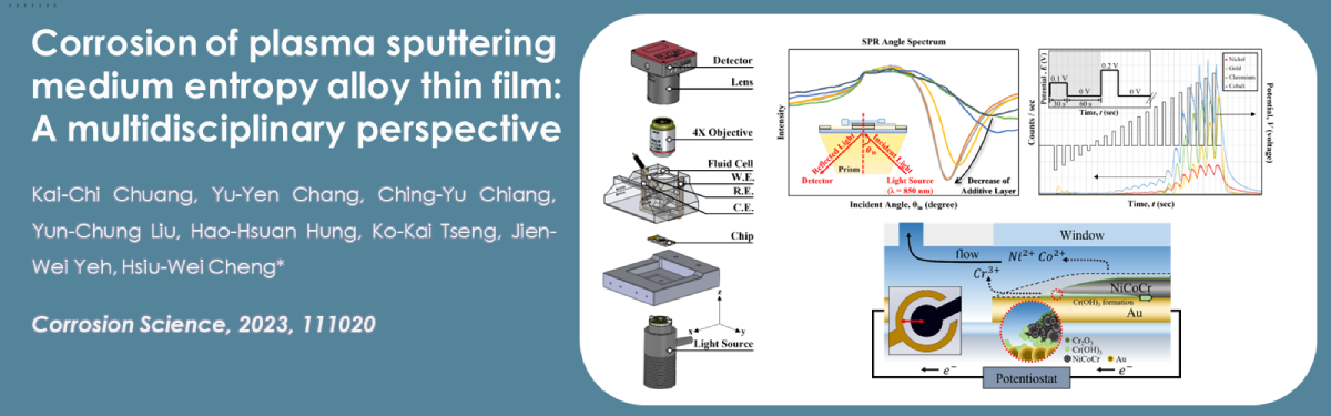 Corrosion of plasma sputtering medium entropy alloy thin film:  A multidisciplinary perspective